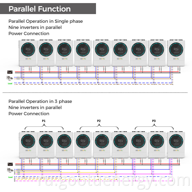 Parallel operation in 3 phase